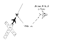 Minima on Crossing Courses—44 Knots or More Separation